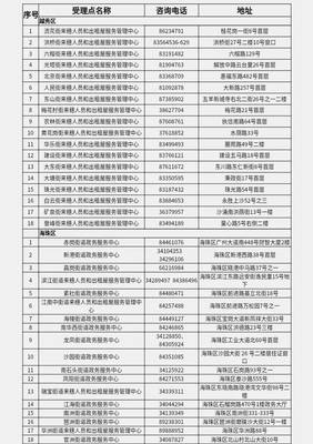 廣州辦事指南 教育局、公安局及來(lái)穗中心等政府部門(mén)聯(lián)系方式匯總