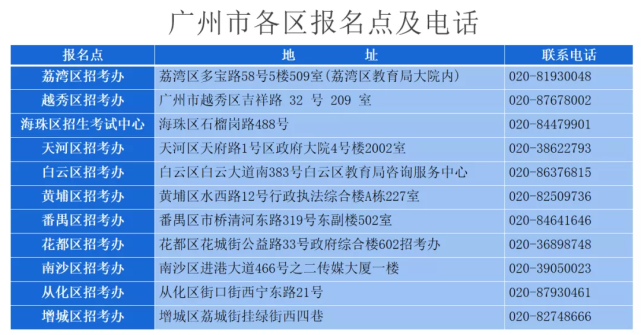 復(fù)讀生必看 高考報(bào)名究竟該在戶(hù)籍地還是原籍地？一篇講明白！
